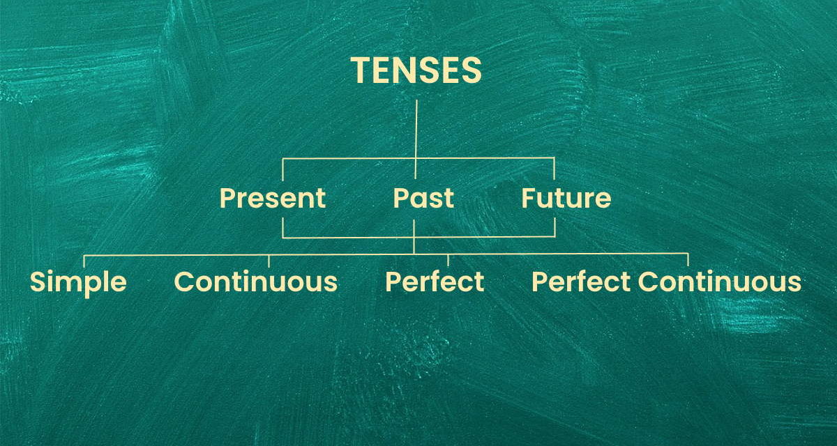 The Easiest Way To Learn Tenses